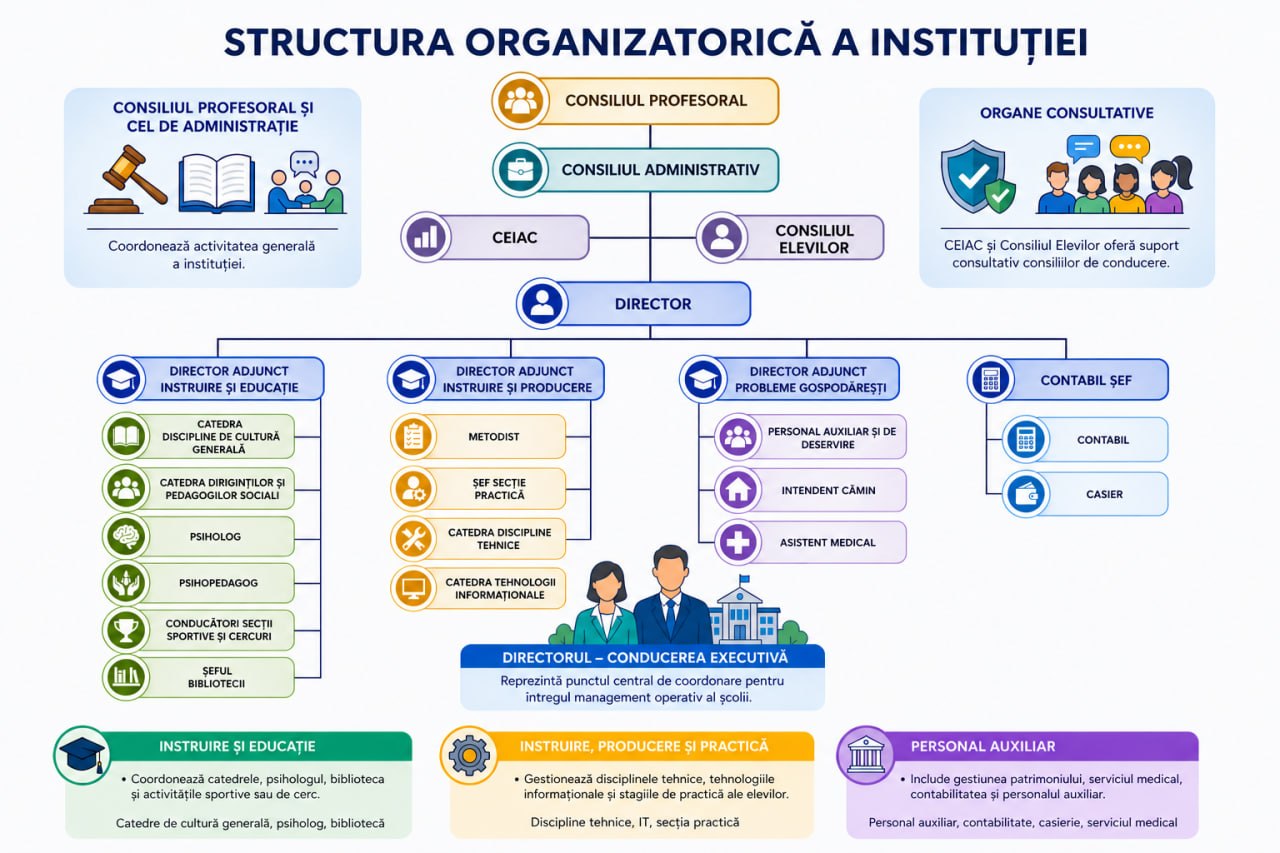 Organization Chart